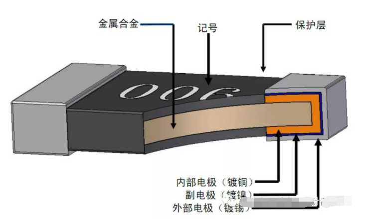 圖片關(guān)鍵詞